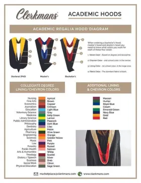 060674276519 CLERKMANS Unisex Graduation Hood Bachelors #3