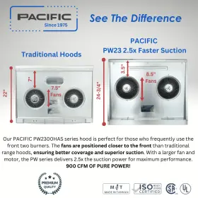 PW2300HAS PACIFIC Cfm Heat Cleaning Xlarge Fan Motor Rear #2