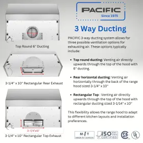 PW2300HAS PACIFIC Cfm Heat Cleaning Xlarge Fan Motor Rear #3