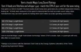 BH140SLDSS VENT-A-HOOD Wall Liner Cfm Duel Level Led Lights #2