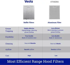 Vesta VESTA CHICAGO Cabinet Hood Seamless #3
