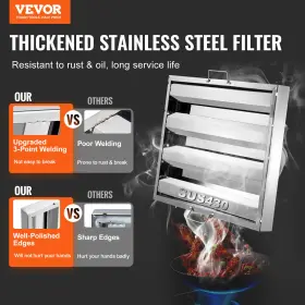 SYYYZLYQ1620LROVJ VEVOR Hood Filter Baffle Steel #2