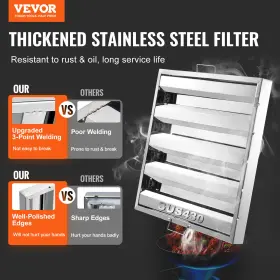 SYYYZLYQ2020WGXKE VEVOR Hood Filter Baffle Steel #2